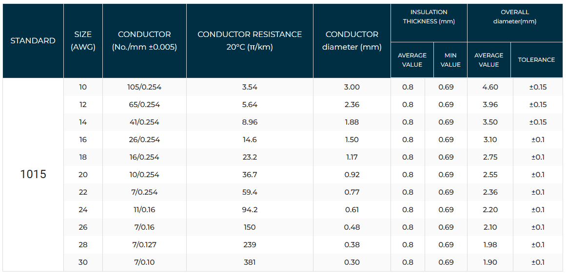 UL1015 600V 105°C HOOK-UP WIRE